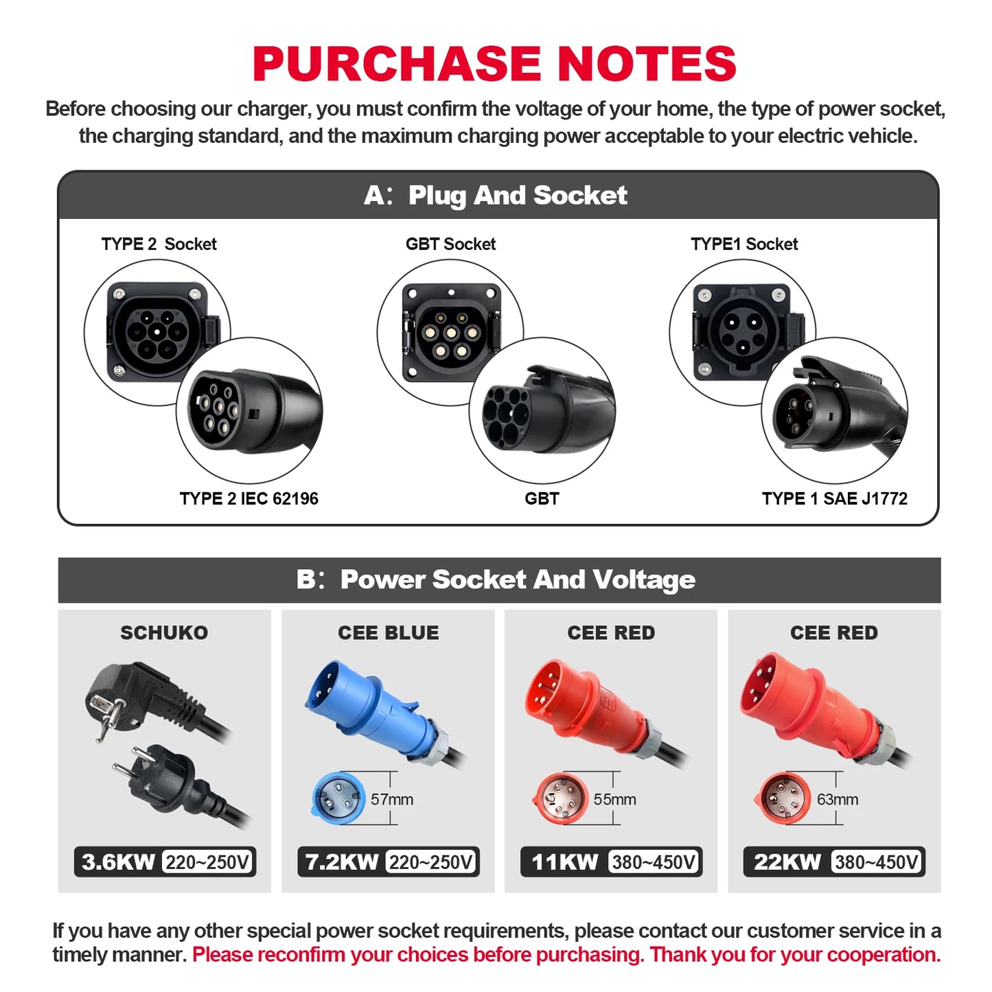 Portable 11KW EV Charger Wallbox