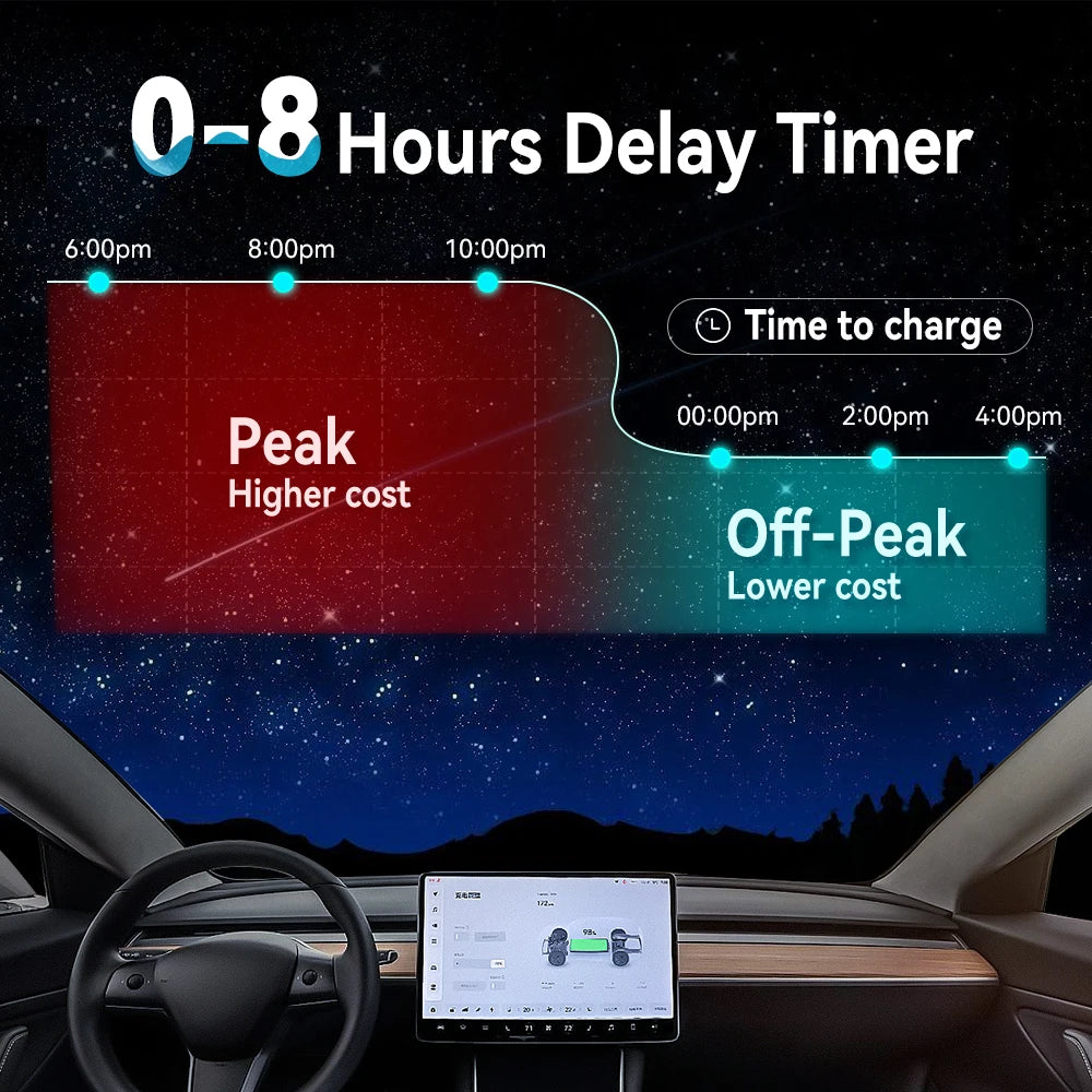 16A 11KW Type 2 EV Charger