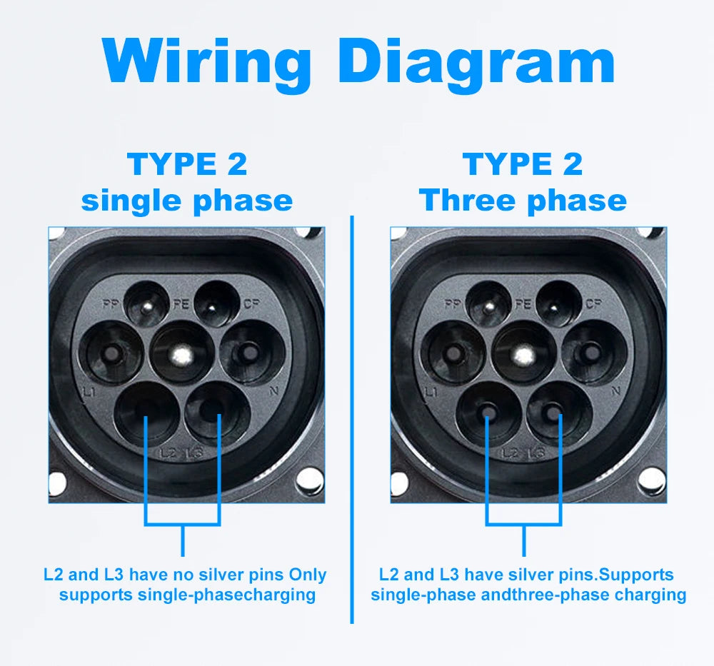 22KW 32A 3-Phase EV Charger