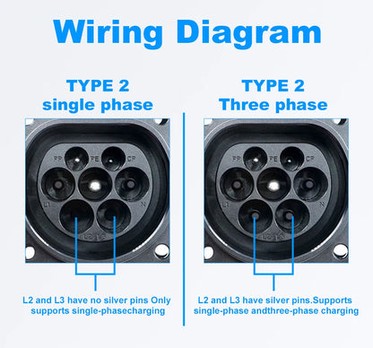 22KW 32A 3-Phase EV Charger