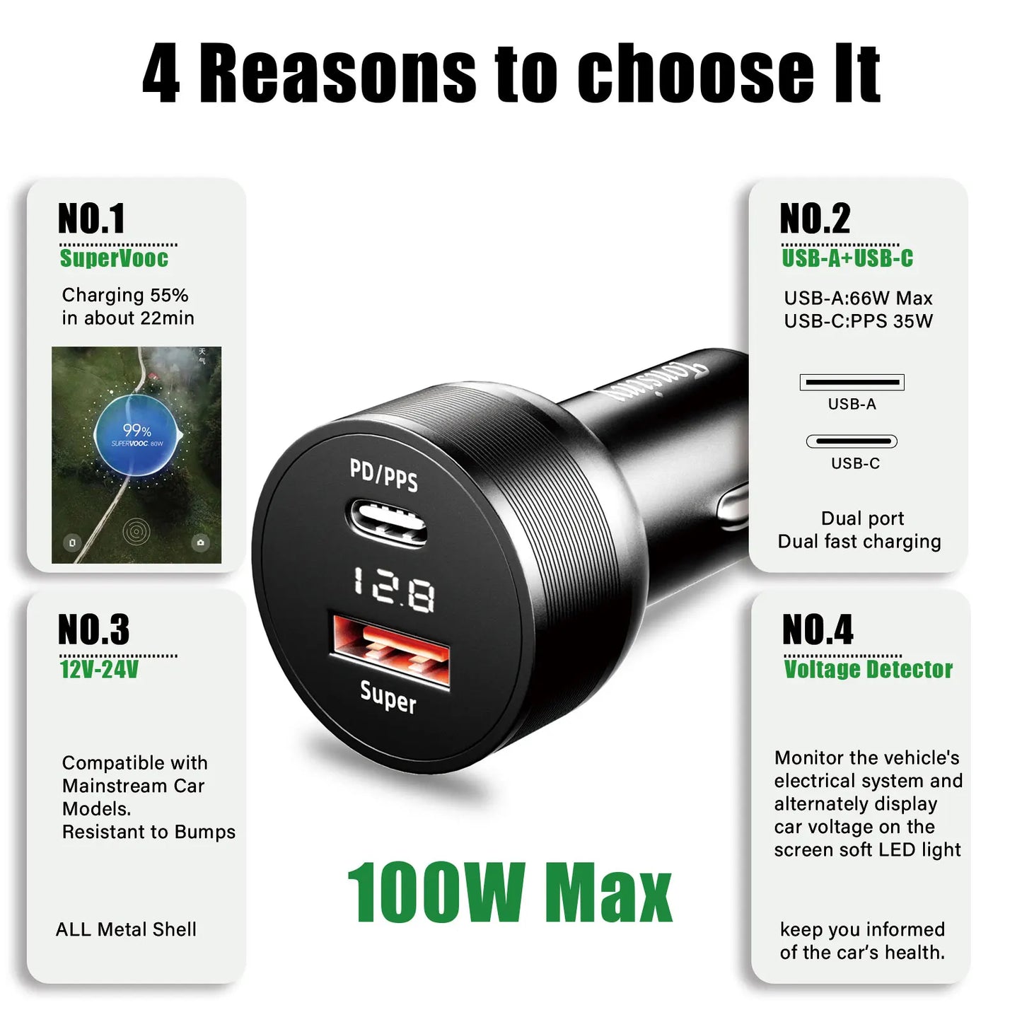 SuperVOOC 100W Car Phone Charger