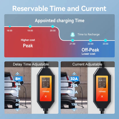 32A 7KW Portable EV Charger