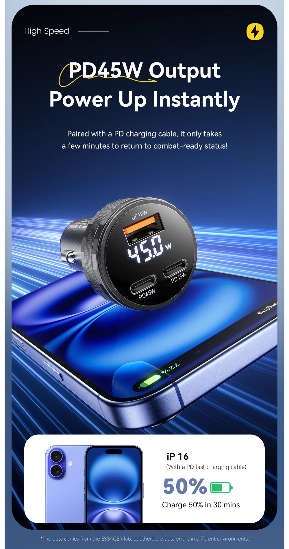 108W 3-Port USB Car Charger with Digital Display